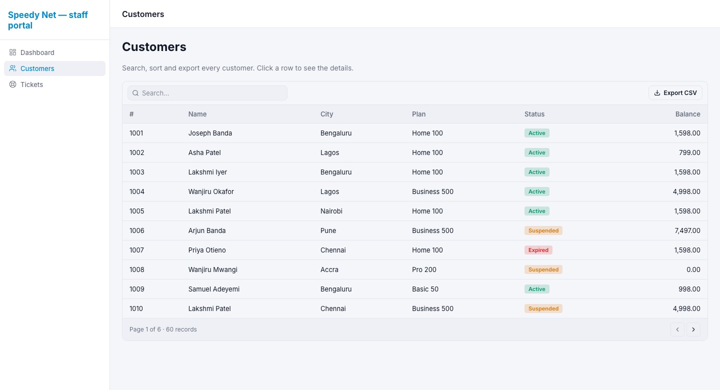 A customer list with search, sorting, paging and CSV export